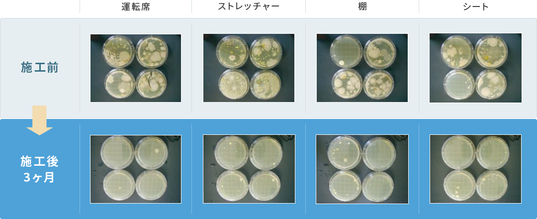 施工前から施工後3ヶ月の変化の写真(運転席、ストレッチャー、棚、シート)